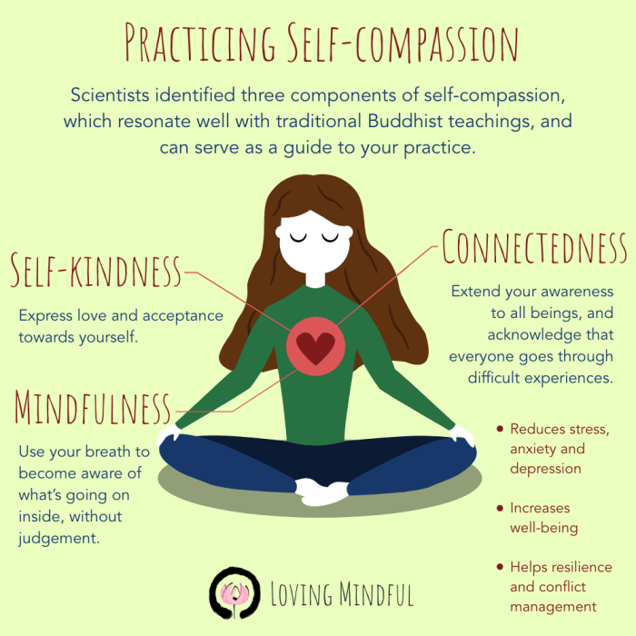 How to Meditate for Developing Self-Compassion