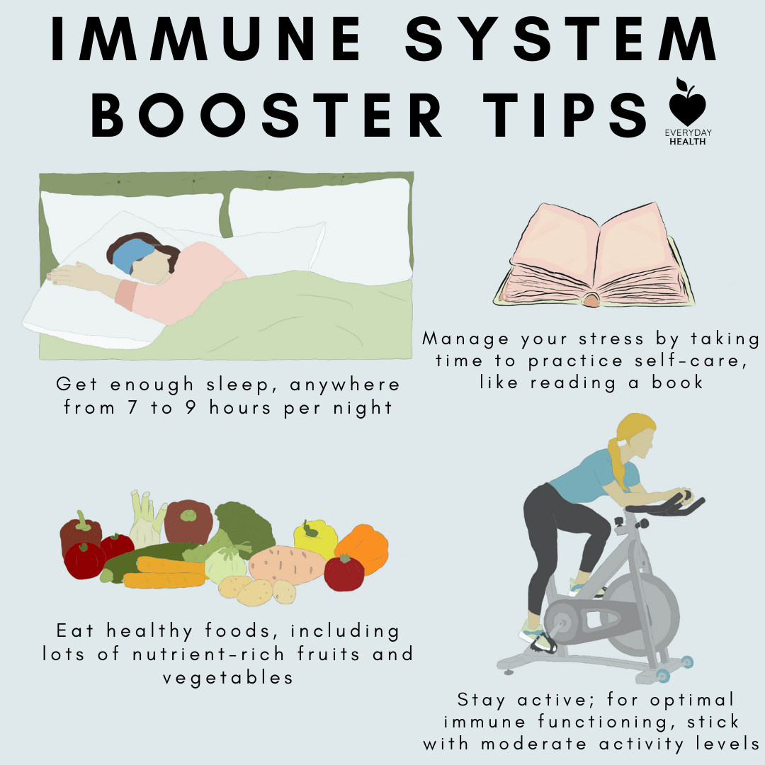 Immune strengthen