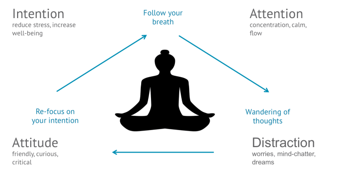 How to Meditate for Enhancing Your Self-Awareness and Insight