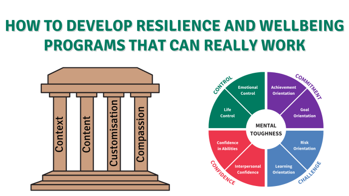 Wellness resilience online ccrc ssfc conversation session community series conversations education early format