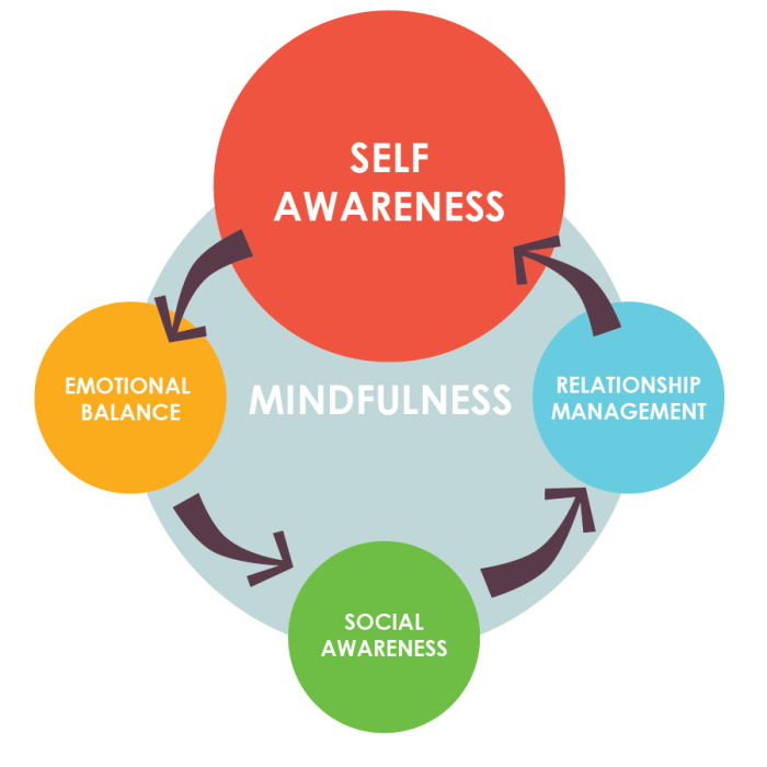 How to Meditate for Cultivating Emotional Intelligence and Self-Awareness