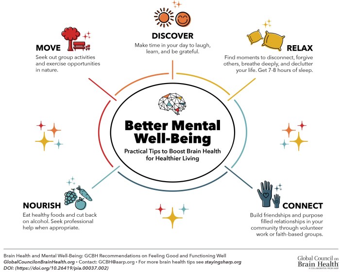 How to Meditate for Improving Mental Well-being