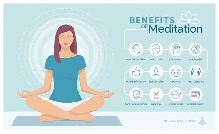 Meditation techniques stress reduce help slideshare