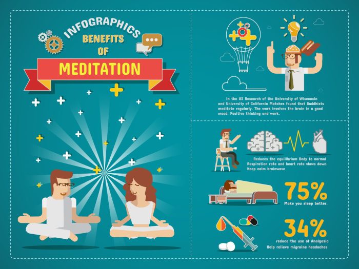 How to Meditate for Unlocking the Power of Your Mind and Body