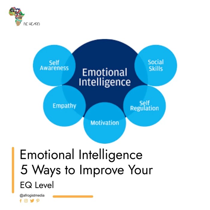 Developing eq psychotherapy